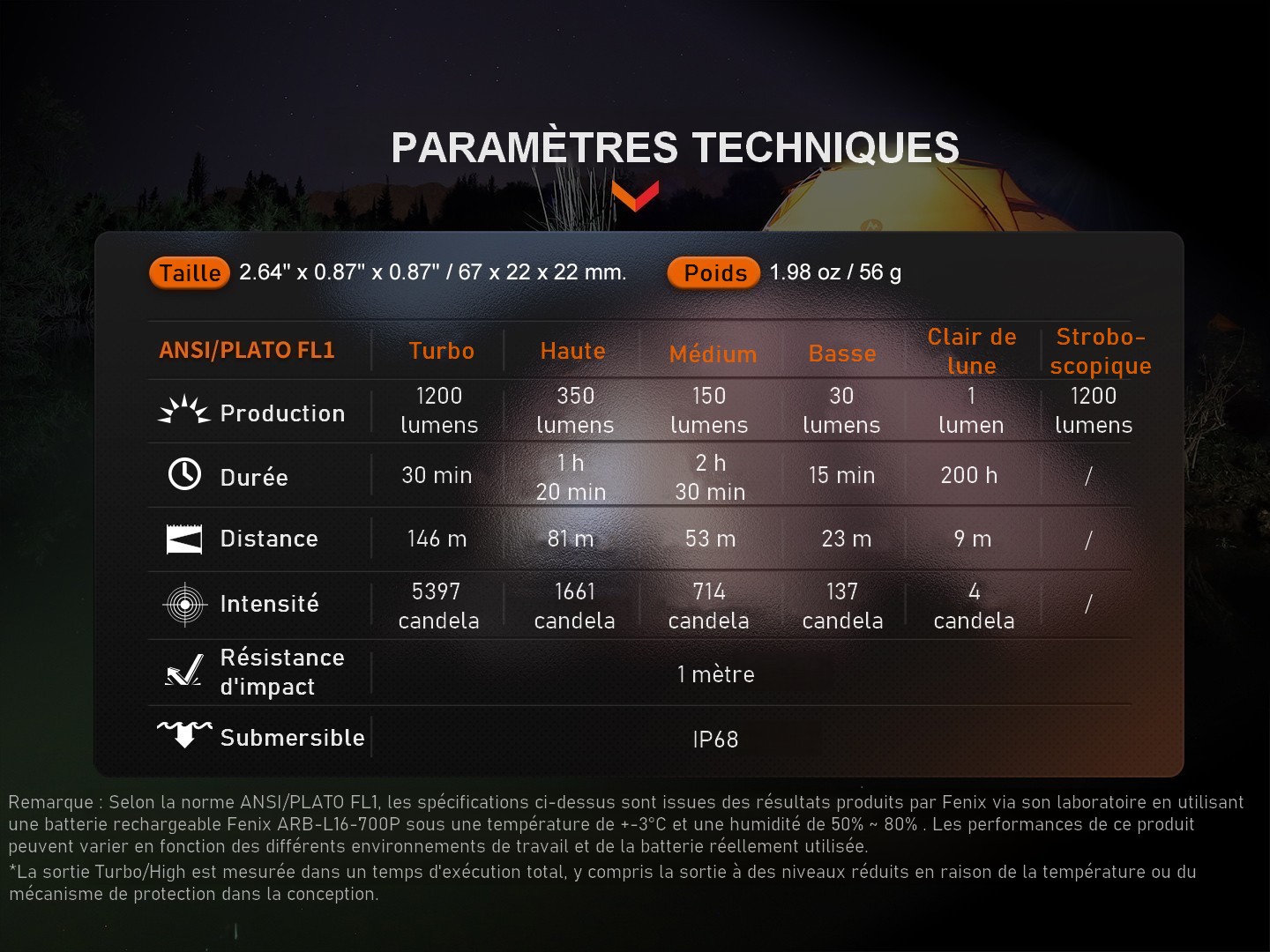 Fenix E18R V2.0